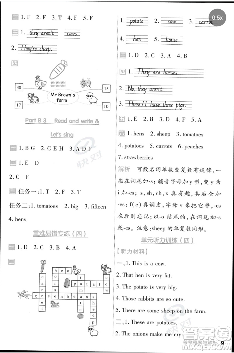 南京師范大學(xué)出版社2023一遍過四年級英語下冊三起點(diǎn)人教PEP版參考答案