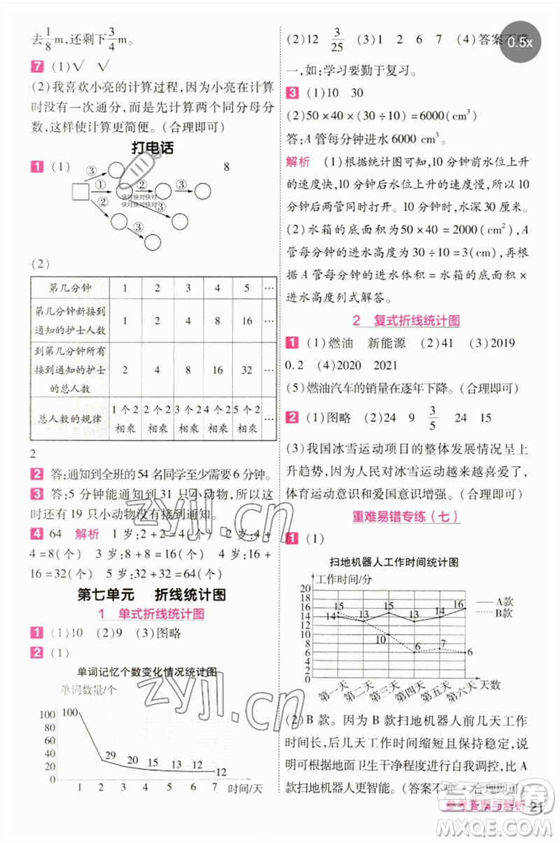 南京師范大學出版社2023一遍過五年級數(shù)學下冊人教版參考答案