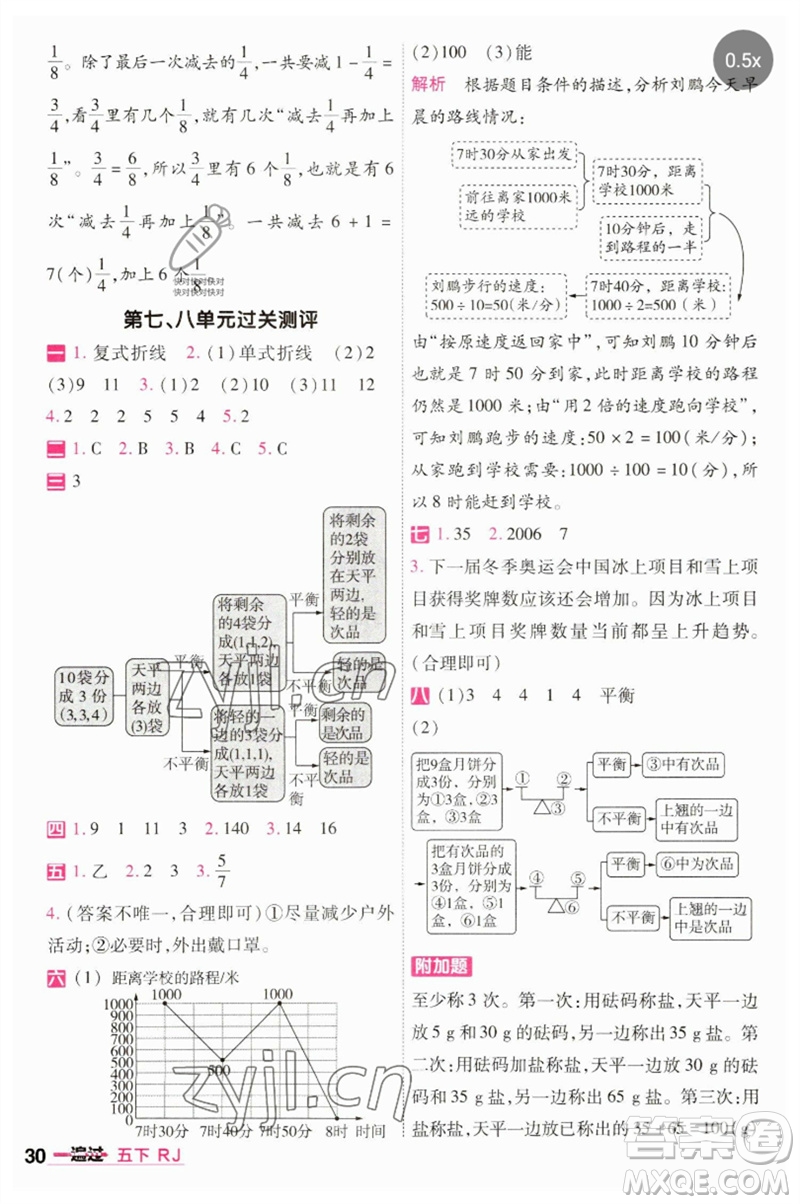 南京師范大學出版社2023一遍過五年級數(shù)學下冊人教版參考答案