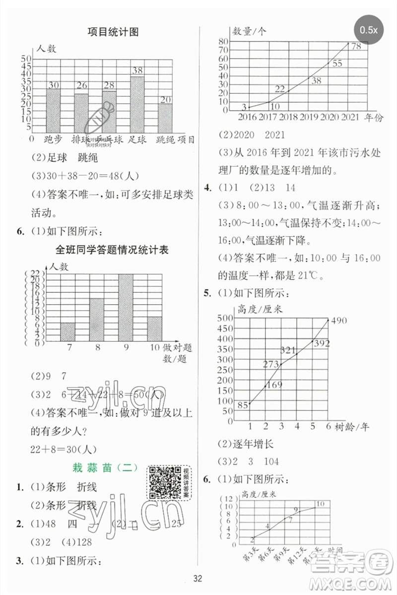 江蘇人民出版社2023實(shí)驗(yàn)班提優(yōu)訓(xùn)練四年級(jí)數(shù)學(xué)下冊(cè)北師大版參考答案