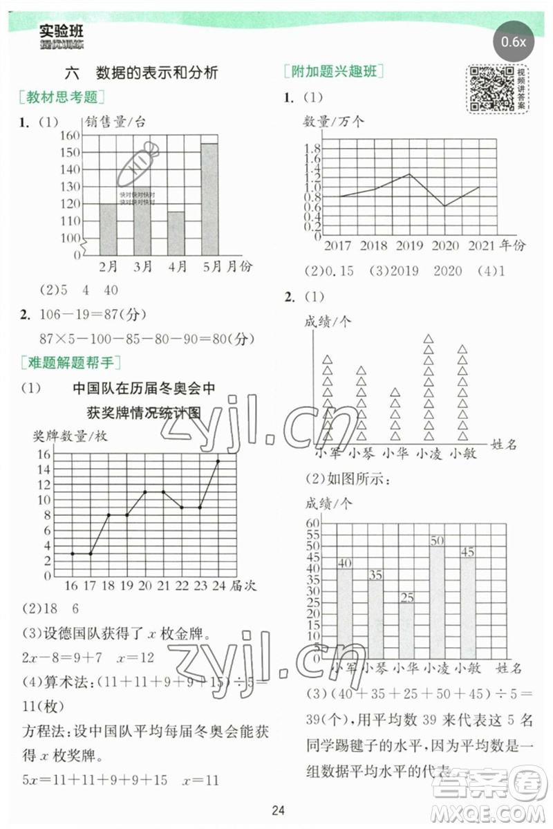 江蘇人民出版社2023實(shí)驗(yàn)班提優(yōu)訓(xùn)練四年級(jí)數(shù)學(xué)下冊(cè)北師大版參考答案