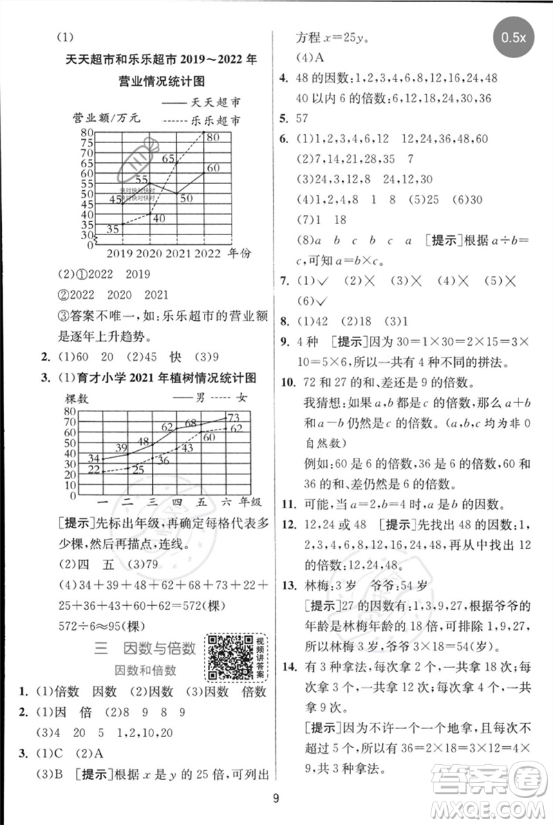 江蘇人民出版社2023實(shí)驗(yàn)班提優(yōu)訓(xùn)練五年級數(shù)學(xué)下冊人教蘇教版參考答案