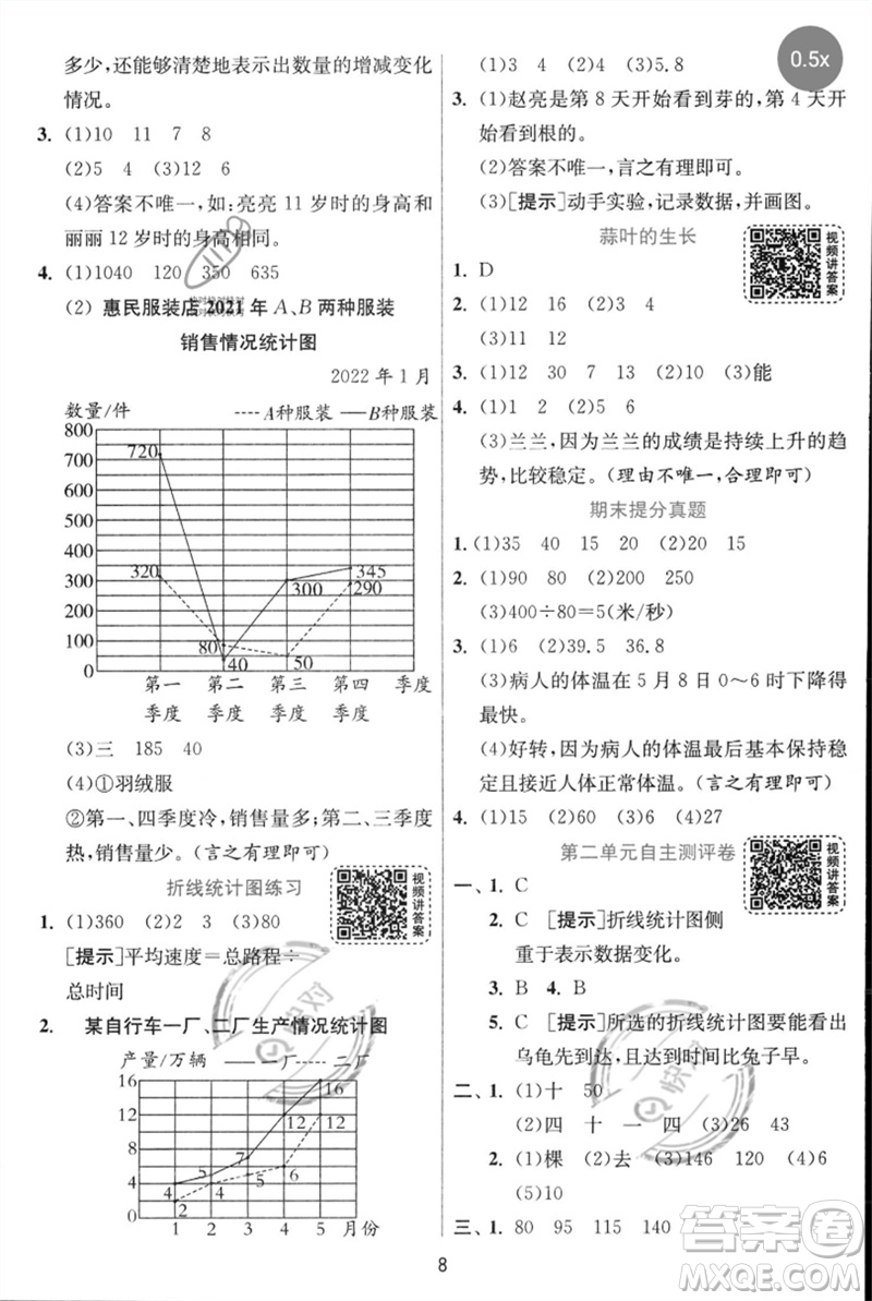 江蘇人民出版社2023實(shí)驗(yàn)班提優(yōu)訓(xùn)練五年級數(shù)學(xué)下冊人教蘇教版參考答案