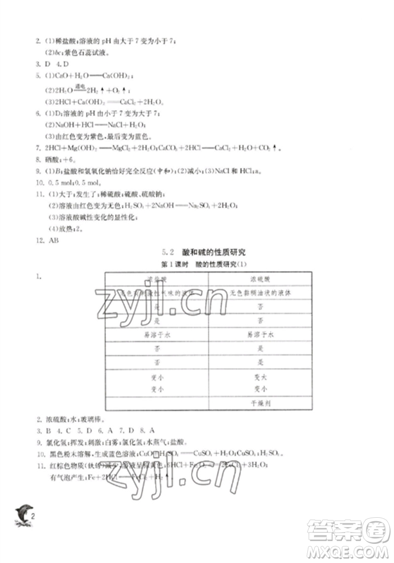 江蘇人民出版社2023實(shí)驗(yàn)班提優(yōu)訓(xùn)練九年級(jí)化學(xué)下冊(cè)滬教版上海專版參考答案