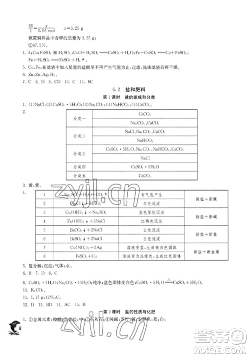 江蘇人民出版社2023實(shí)驗(yàn)班提優(yōu)訓(xùn)練九年級(jí)化學(xué)下冊(cè)滬教版上海專版參考答案