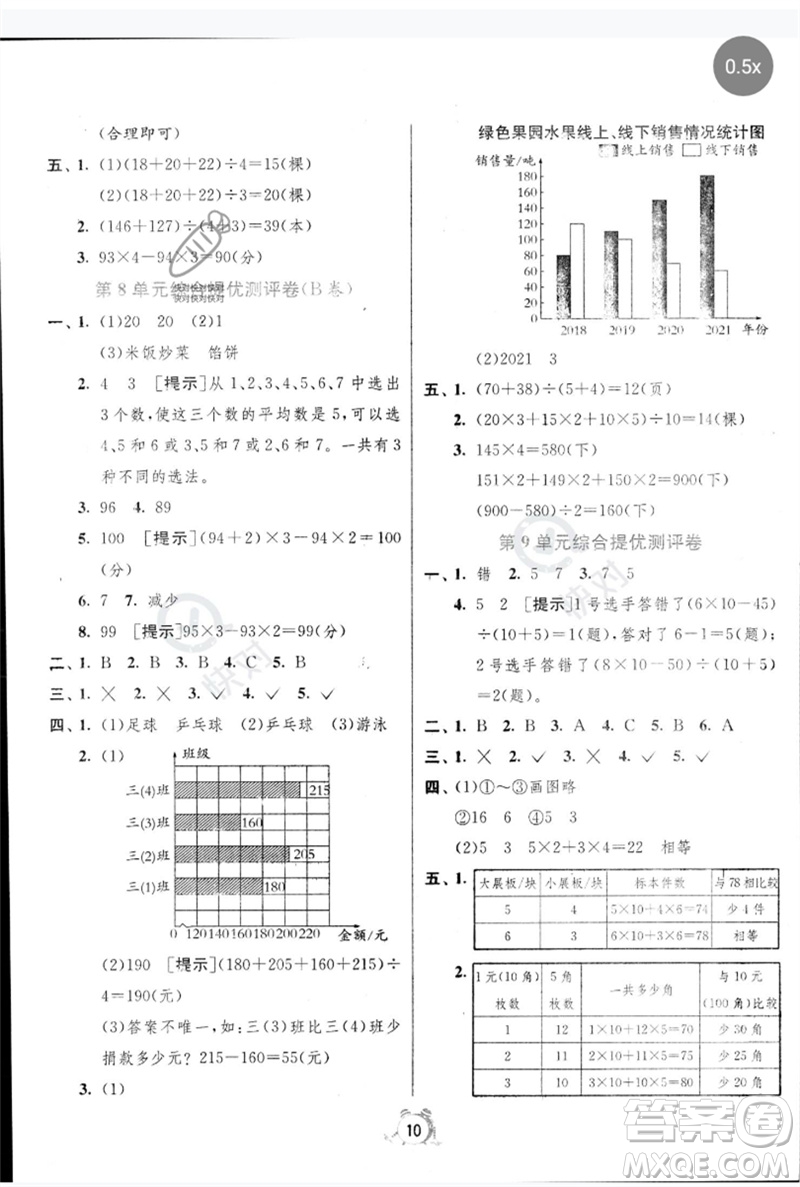 江蘇人民出版社2023春單元雙測全優(yōu)測評卷四年級數(shù)學(xué)下冊人教版參考答案