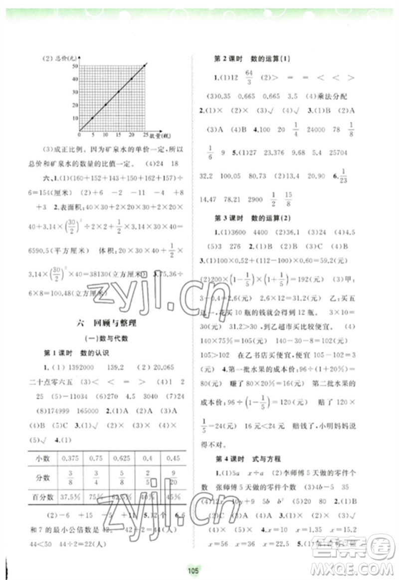 廣西師范大學(xué)出版社2023新課程學(xué)習(xí)與測評同步學(xué)習(xí)六年級數(shù)學(xué)下冊河北教育版參考答案