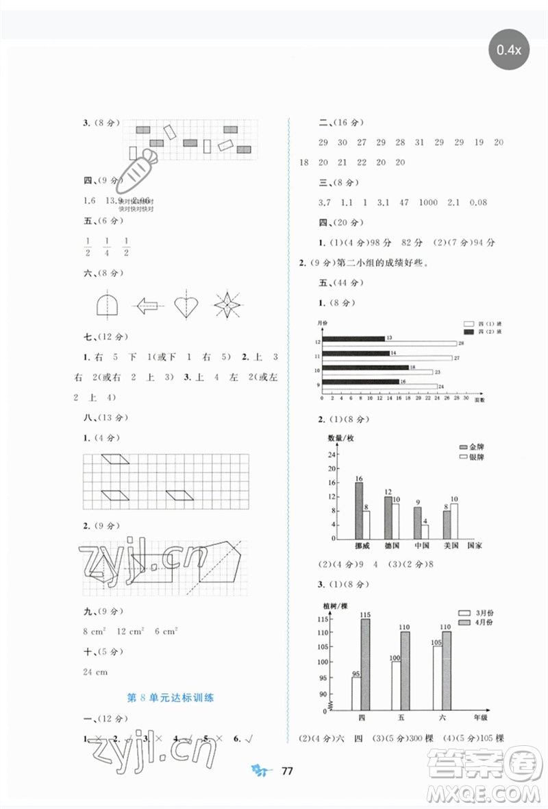 廣西師范大學(xué)出版社2023新課程學(xué)習(xí)與測(cè)評(píng)單元雙測(cè)四年級(jí)數(shù)學(xué)下冊(cè)人教版A版參考答案