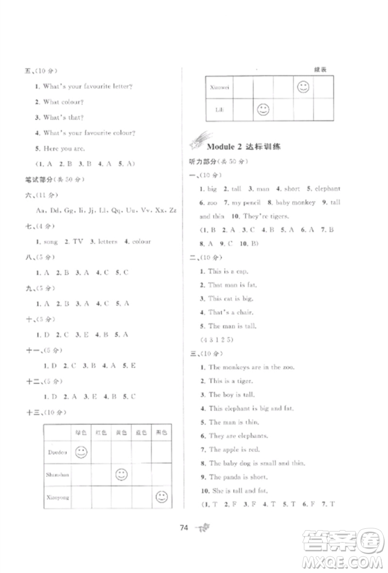 廣西師范大學(xué)出版社2023新課程學(xué)習(xí)與測(cè)評(píng)單元雙測(cè)三年級(jí)英語(yǔ)下冊(cè)外研版B版參考答案