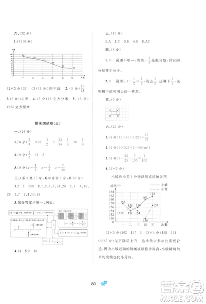 廣西師范大學(xué)出版社2023新課程學(xué)習(xí)與測(cè)評(píng)單元雙測(cè)五年級(jí)數(shù)學(xué)下冊(cè)人教版A版參考答案