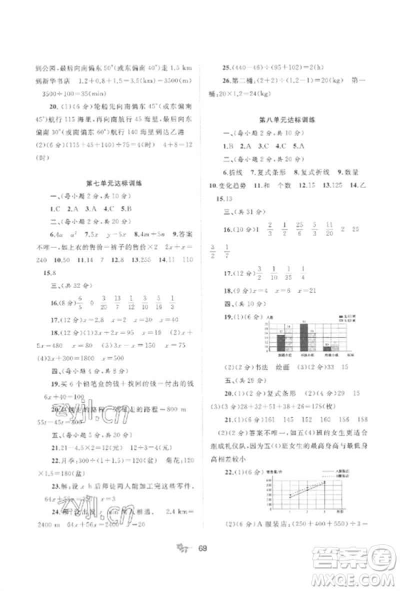 廣西師范大學(xué)出版社2023新課程學(xué)習(xí)與測評單元雙測五年級數(shù)學(xué)下冊北師大版D版參考答案