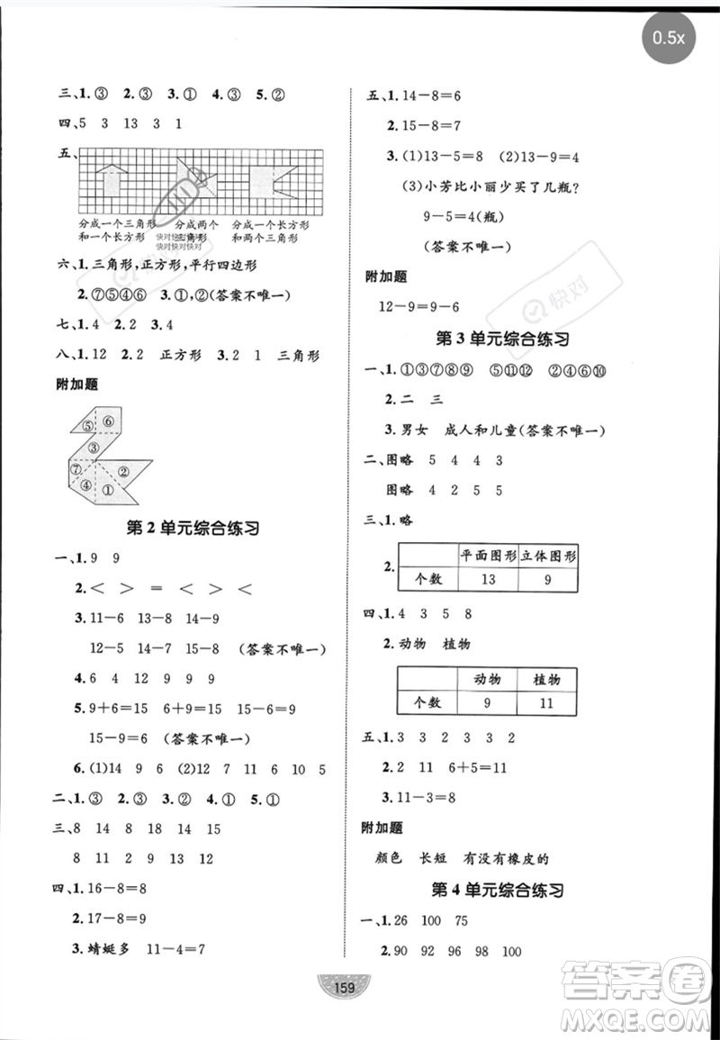 沈陽出版社2023黃岡名師天天練一年級數(shù)學(xué)下冊人教版參考答案