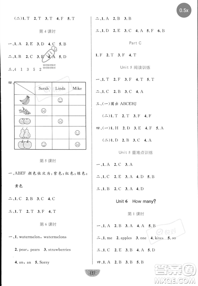 沈陽(yáng)出版社2023黃岡名師天天練三年級(jí)英語(yǔ)下冊(cè)人教PEP版參考答案