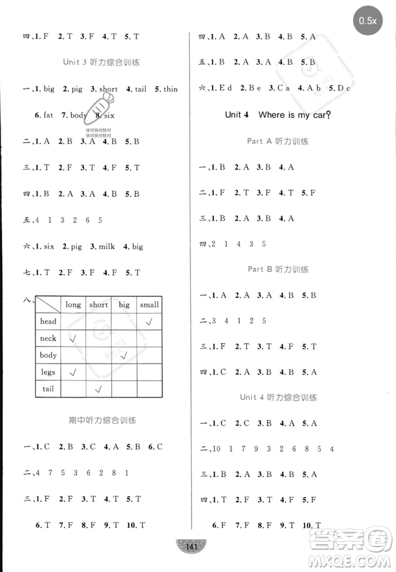 沈陽(yáng)出版社2023黃岡名師天天練三年級(jí)英語(yǔ)下冊(cè)人教PEP版參考答案