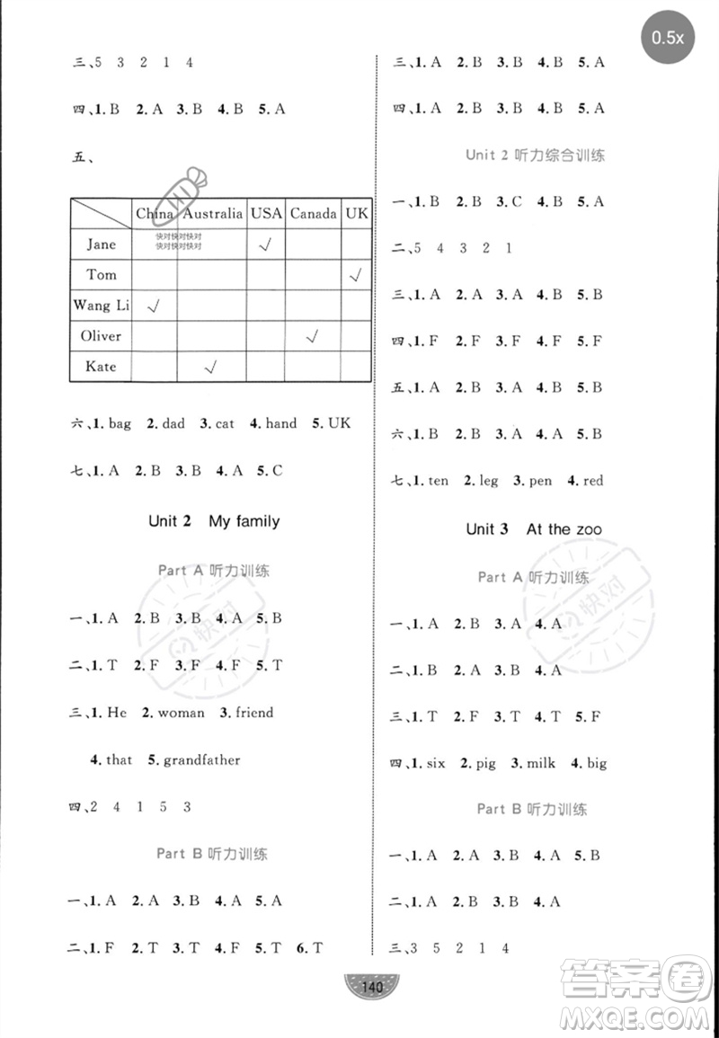 沈陽(yáng)出版社2023黃岡名師天天練三年級(jí)英語(yǔ)下冊(cè)人教PEP版參考答案