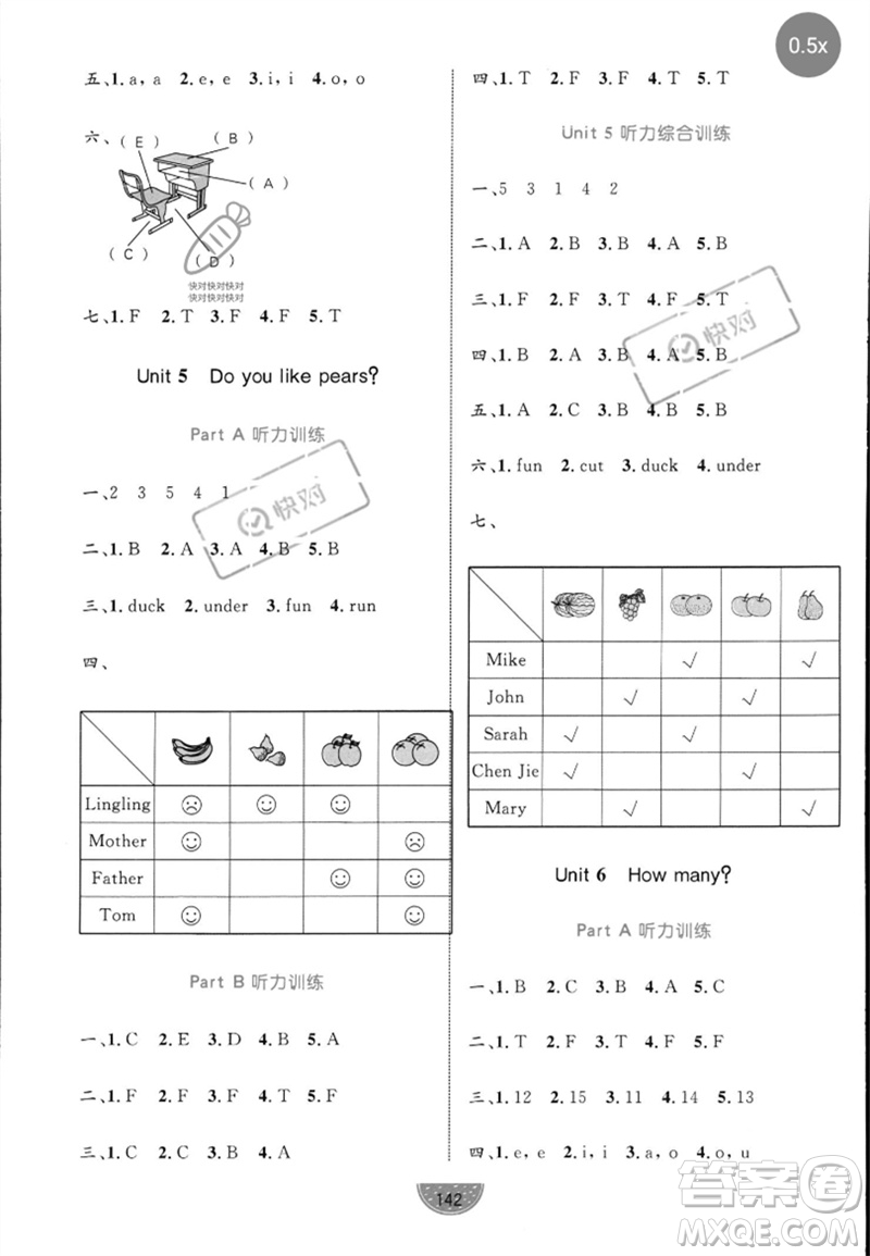 沈陽(yáng)出版社2023黃岡名師天天練三年級(jí)英語(yǔ)下冊(cè)人教PEP版參考答案