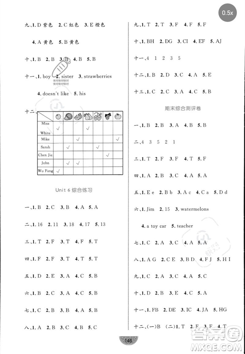 沈陽(yáng)出版社2023黃岡名師天天練三年級(jí)英語(yǔ)下冊(cè)人教PEP版參考答案