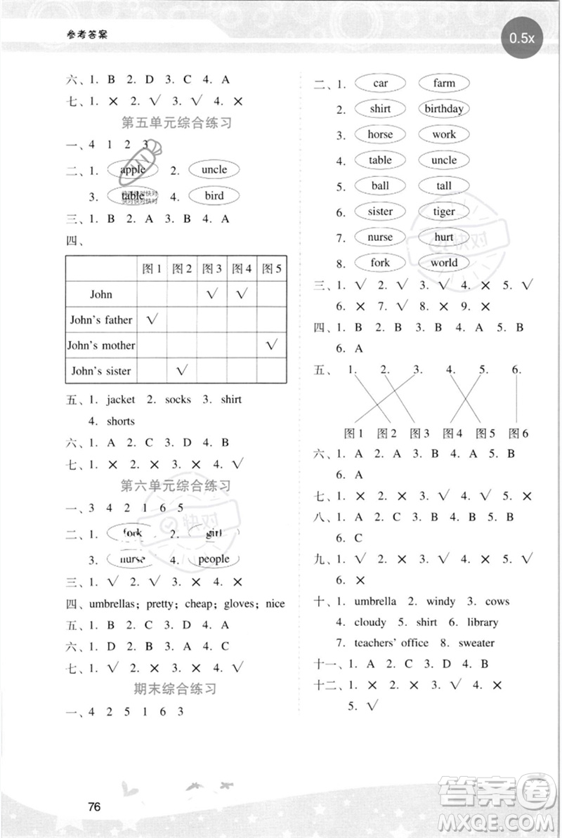 廣西師范大學出版社2023新課程學習輔導四年級英語下冊人教PEP版參考答案