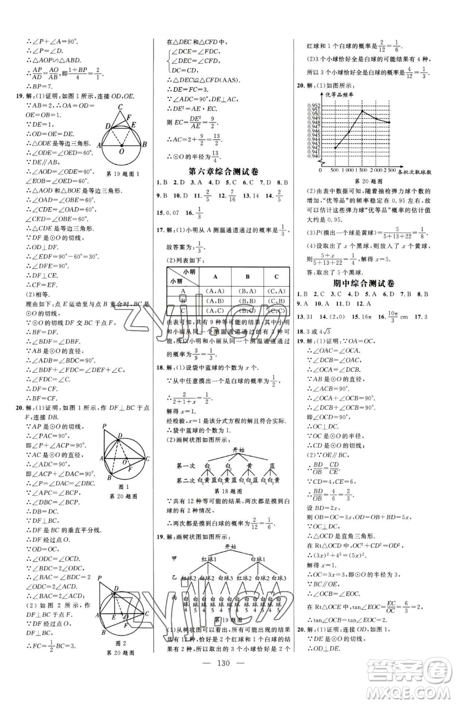 延邊大學(xué)出版社2023細(xì)解巧練九年級(jí)下冊(cè)數(shù)學(xué)魯教版五四制參考答案