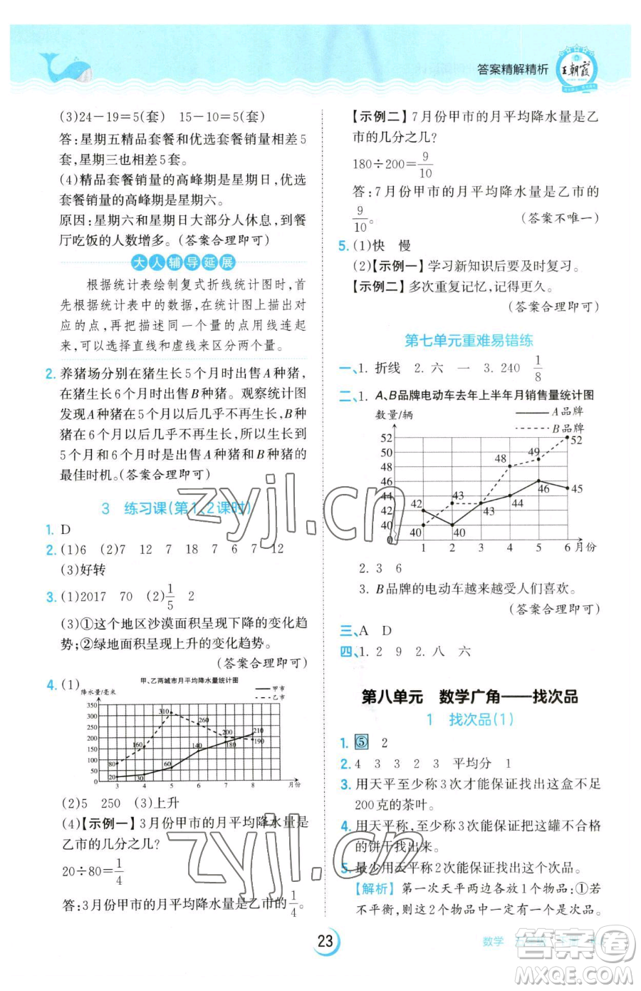 江西人民出版社2023王朝霞德才兼?zhèn)渥鳂I(yè)創(chuàng)新設計五年級下冊數(shù)學人教版參考答案