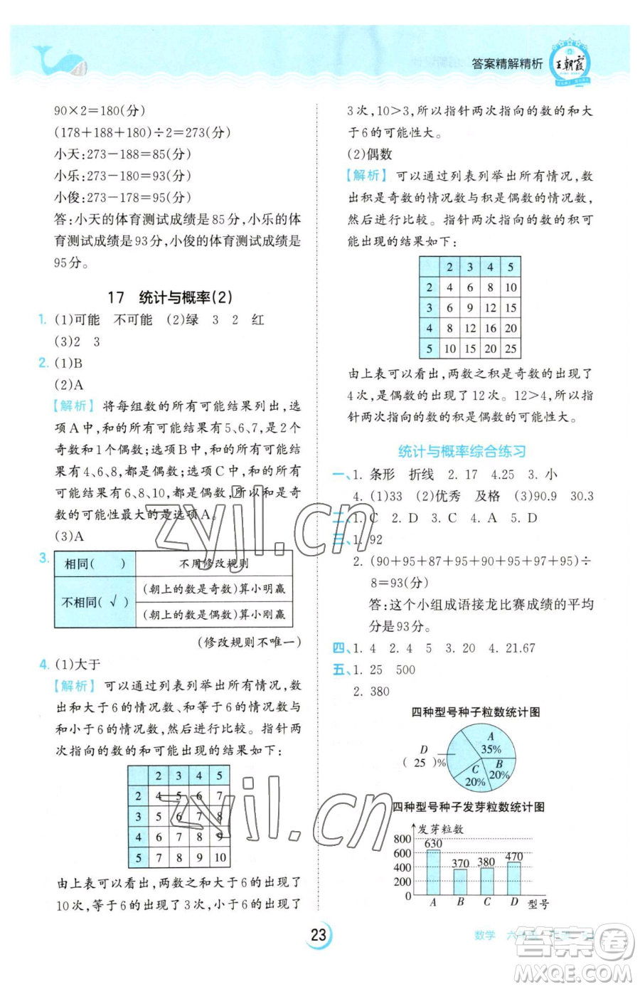 江西人民出版社2023王朝霞德才兼?zhèn)渥鳂I(yè)創(chuàng)新設(shè)計(jì)六年級(jí)下冊(cè)數(shù)學(xué)人教版參考答案