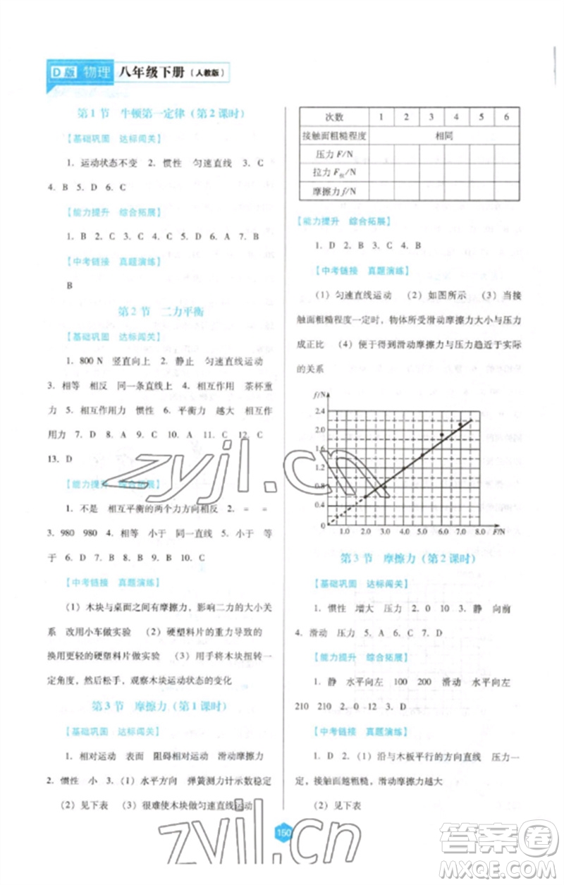 遼海出版社2023新課程物理能力培養(yǎng)八年級下冊人教版D版大連專用參考答案