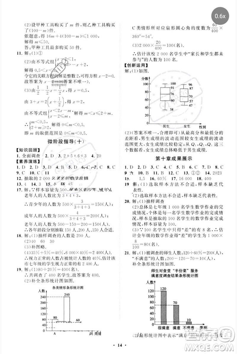 山東教育出版社2023初中同步練習冊分層卷七年級數(shù)學下冊人教版參考答案