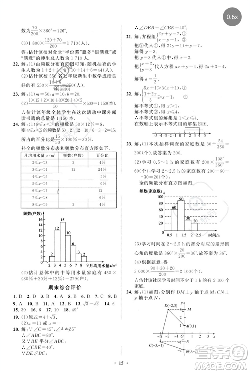 山東教育出版社2023初中同步練習冊分層卷七年級數(shù)學下冊人教版參考答案