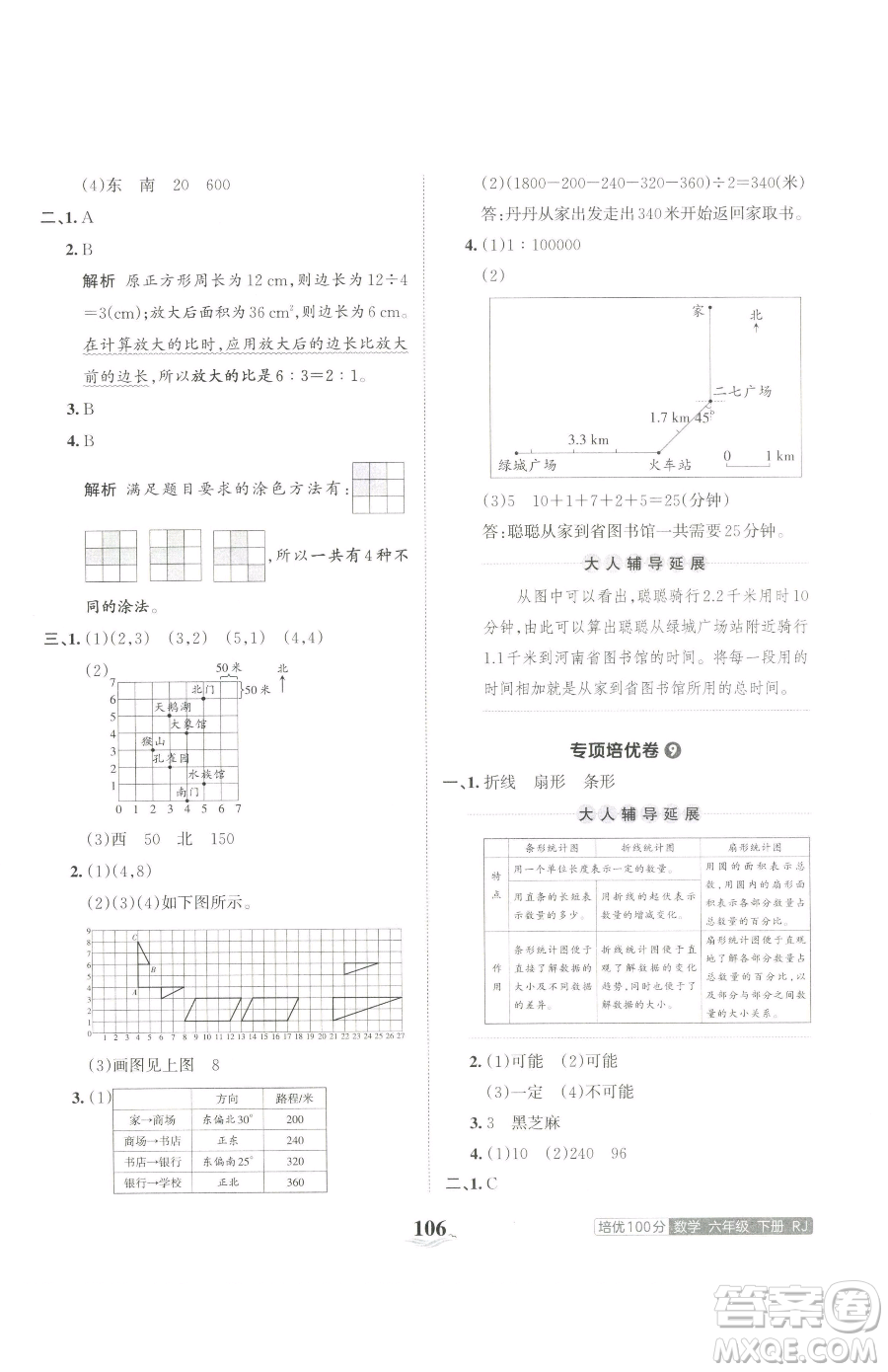 江西人民出版社2023王朝霞培優(yōu)100分六年級(jí)下冊(cè)數(shù)學(xué)人教版參考答案