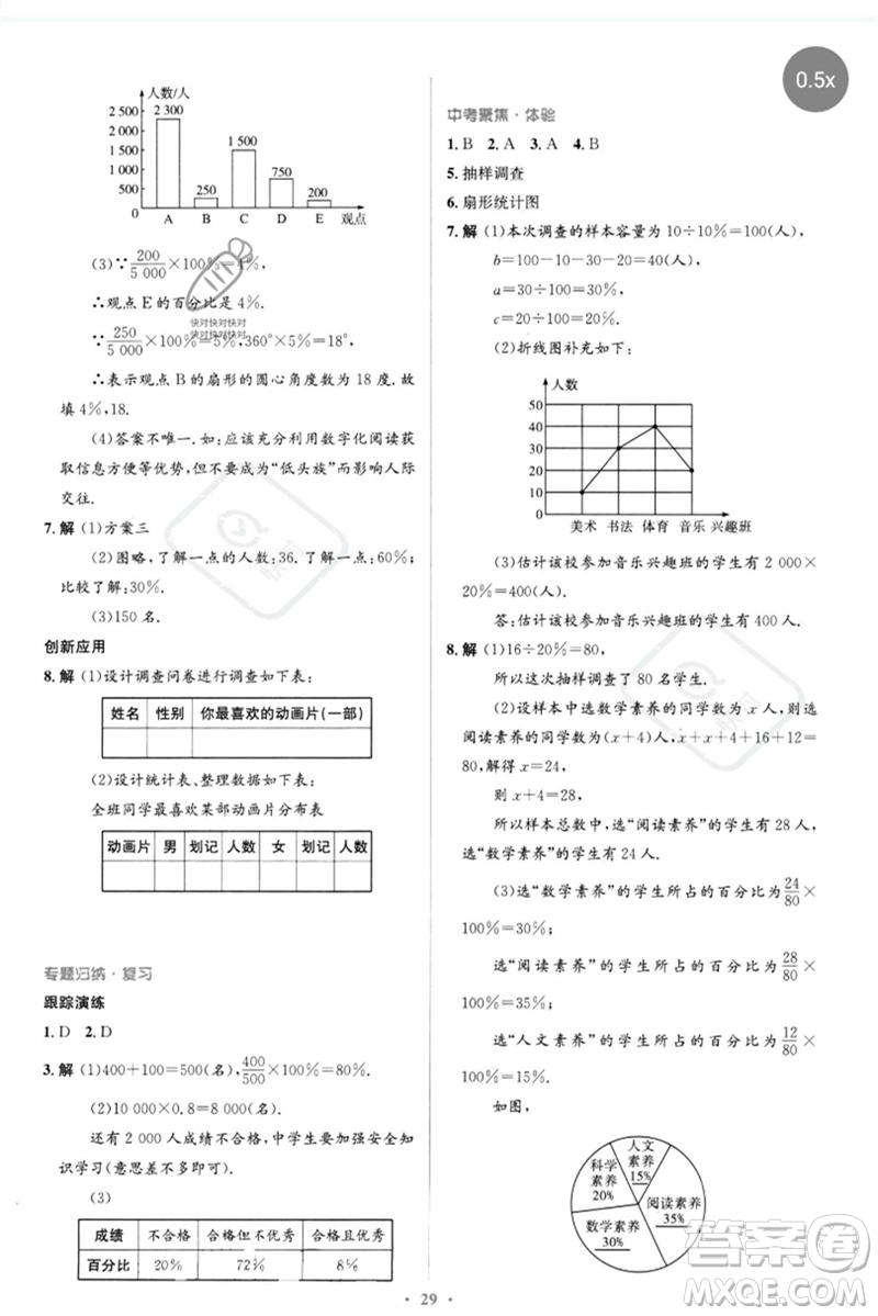 人民教育出版社2023人教金學典同步解析與測評學考練七年級數(shù)學下冊人教版參考答案