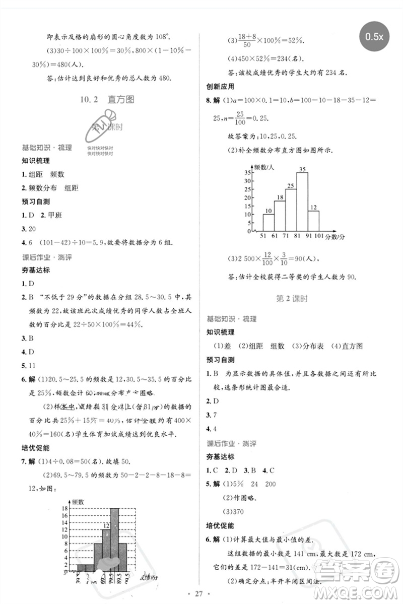 人民教育出版社2023人教金學典同步解析與測評學考練七年級數(shù)學下冊人教版參考答案