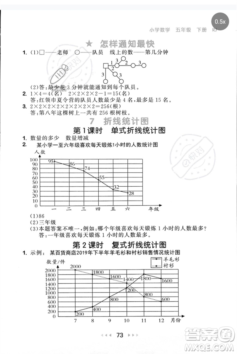 首都師范大學(xué)出版社2023年春53隨堂測五年級數(shù)學(xué)下冊人教版參考答案