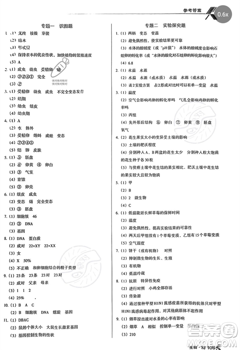 廣東經(jīng)濟出版社2023全優(yōu)點練課計劃八年級生物下冊蘇教版參考答案