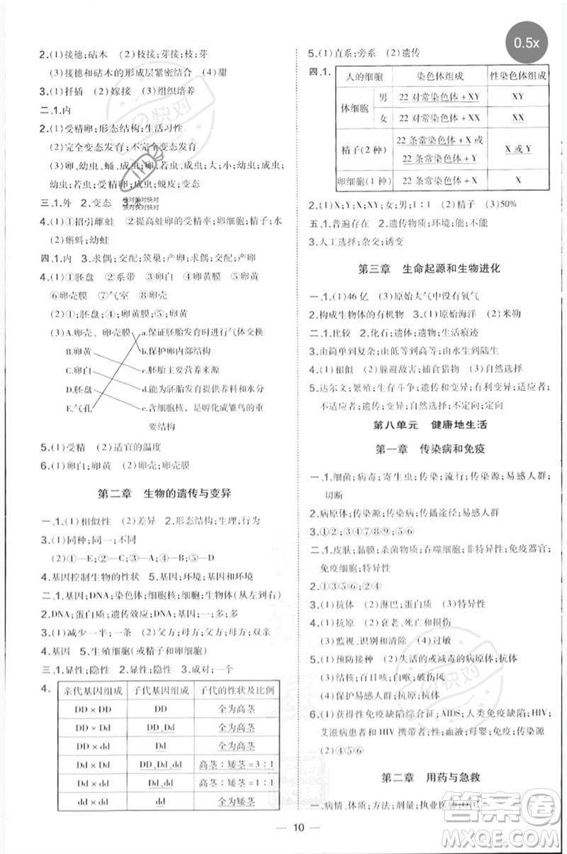 吉林教育出版社2023點撥訓練八年級生物下冊人教版參考答案