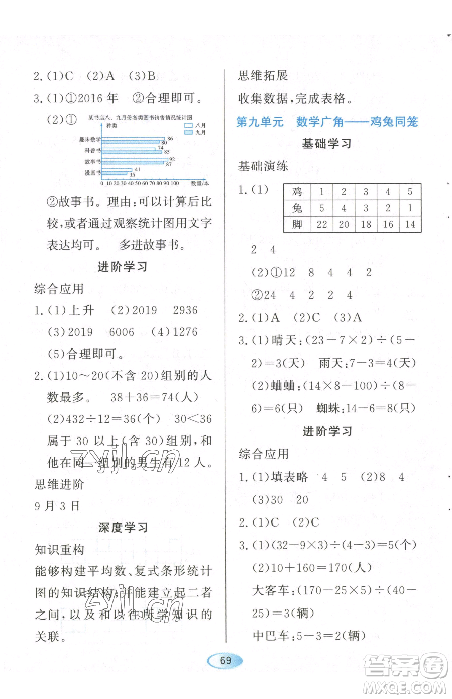 黑龍江教育出版社2023資源與評價四年級下冊數(shù)學(xué)人教版參考答案