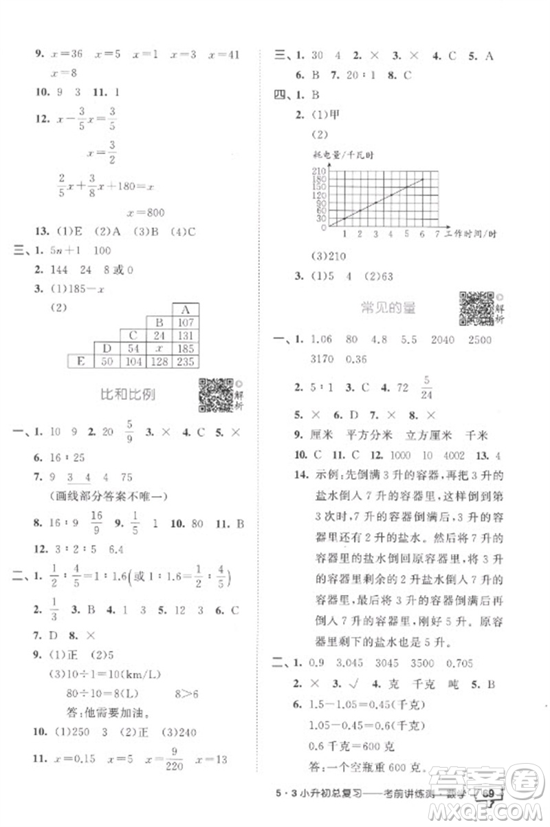 首都師范大學(xué)出版社2023年53小升初總復(fù)習(xí)考前講練測(cè)六年級(jí)數(shù)學(xué)全冊(cè)人教版參考答案