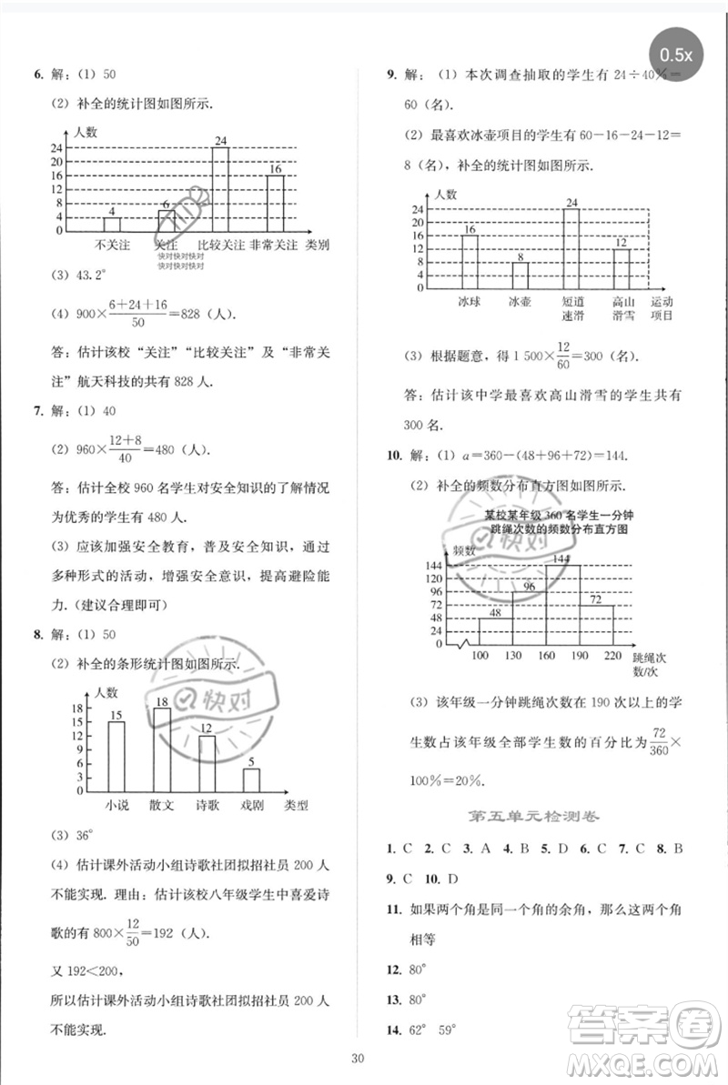 人民教育出版社2023同步輕松練習(xí)七年級數(shù)學(xué)下冊人教版參考答案