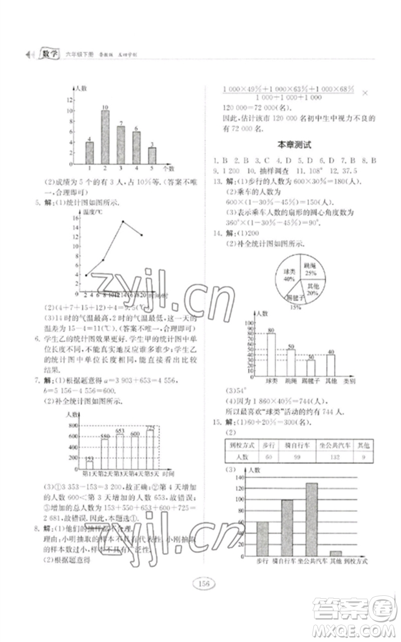 山東科學技術(shù)出版社2023初中同步練習冊六年級數(shù)學下冊魯教版五四制參考答案