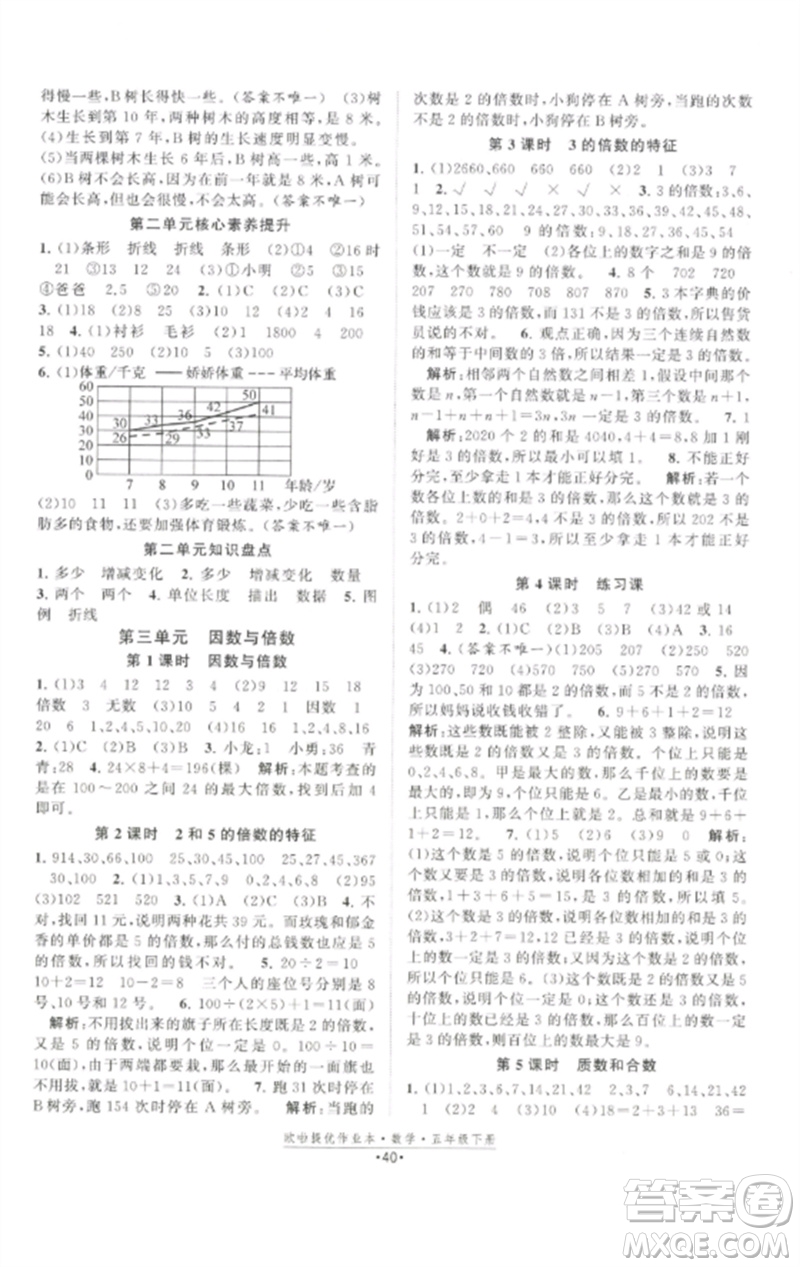 江蘇鳳凰美術(shù)出版社2023歐啦提優(yōu)作業(yè)本五年級數(shù)學下冊蘇教版參考答案