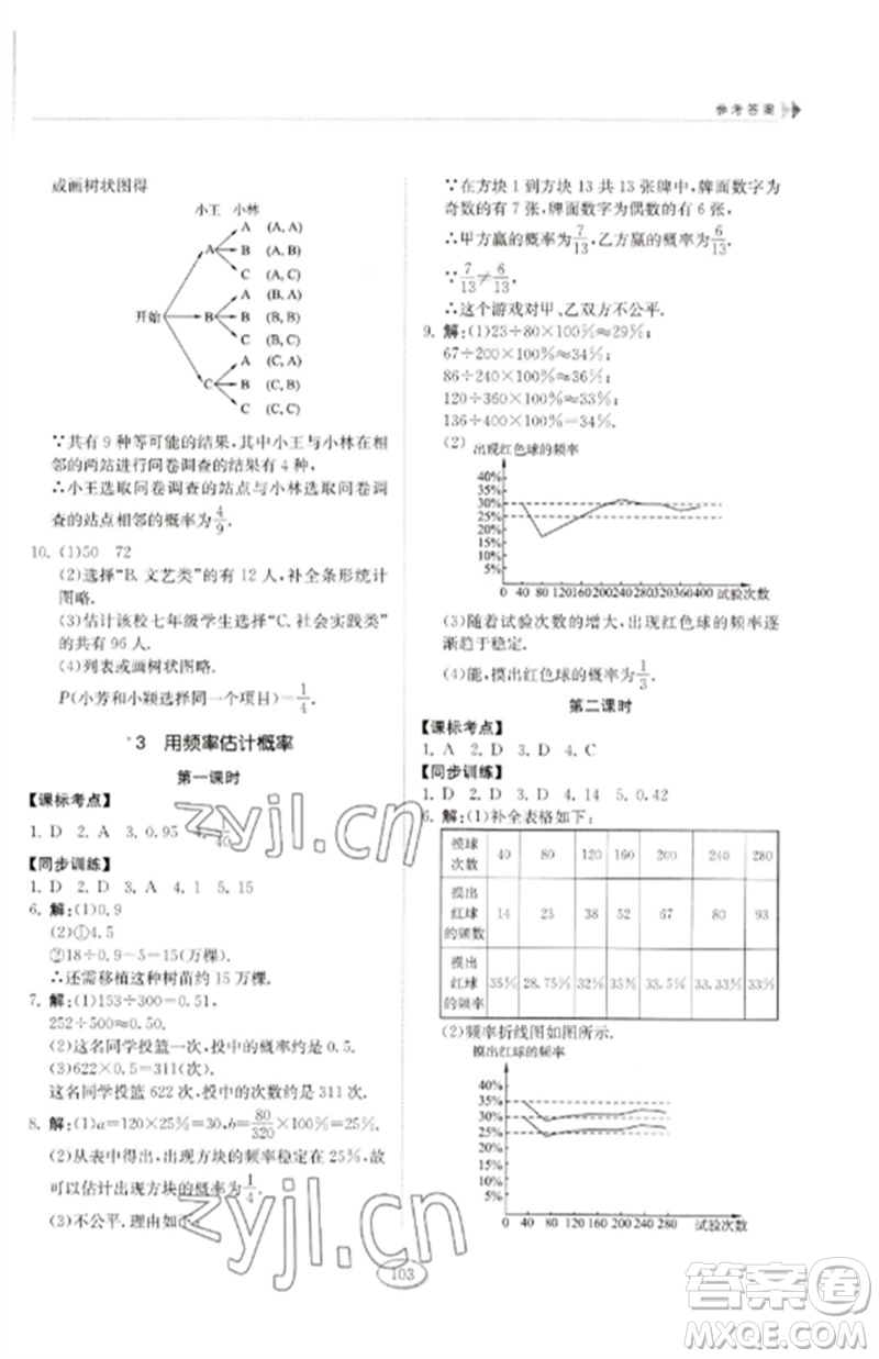 山東科學技術出版社2023初中同步練習冊九年級數(shù)學下冊魯教版五四制參考答案