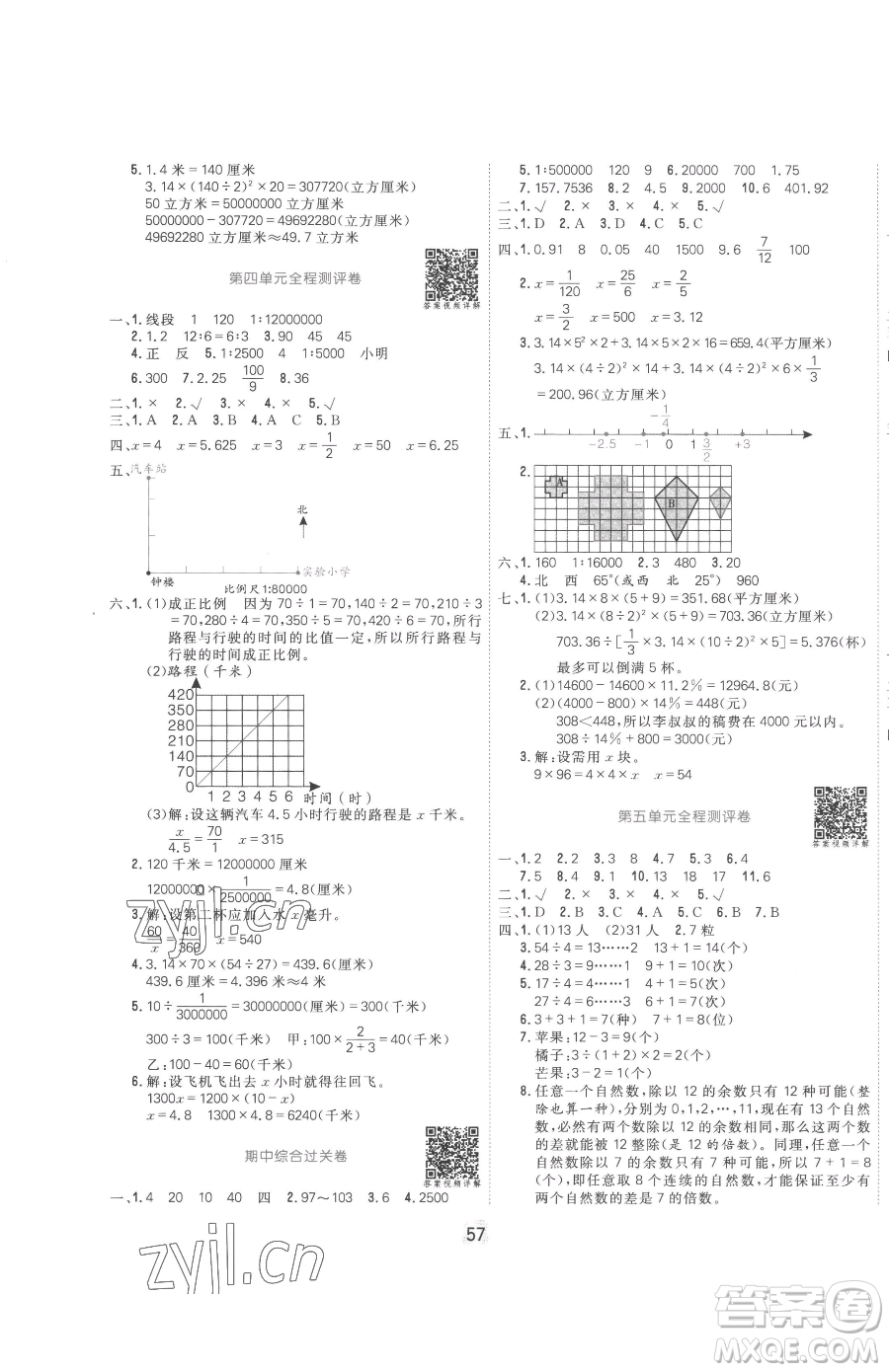 天津人民出版社2023核心課堂六年級(jí)下冊(cè)數(shù)學(xué)人教版參考答案