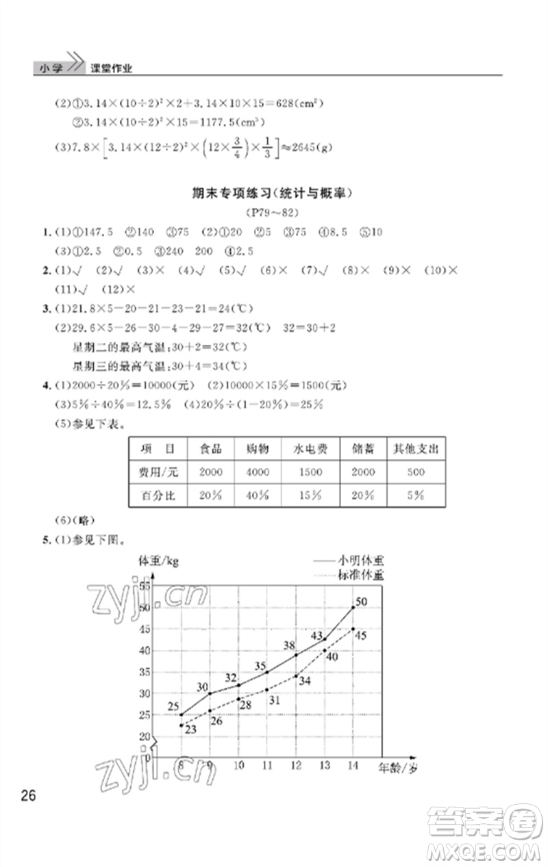 武漢出版社2023智慧學(xué)習(xí)天天向上課堂作業(yè)六年級(jí)數(shù)學(xué)下冊(cè)人教版答案