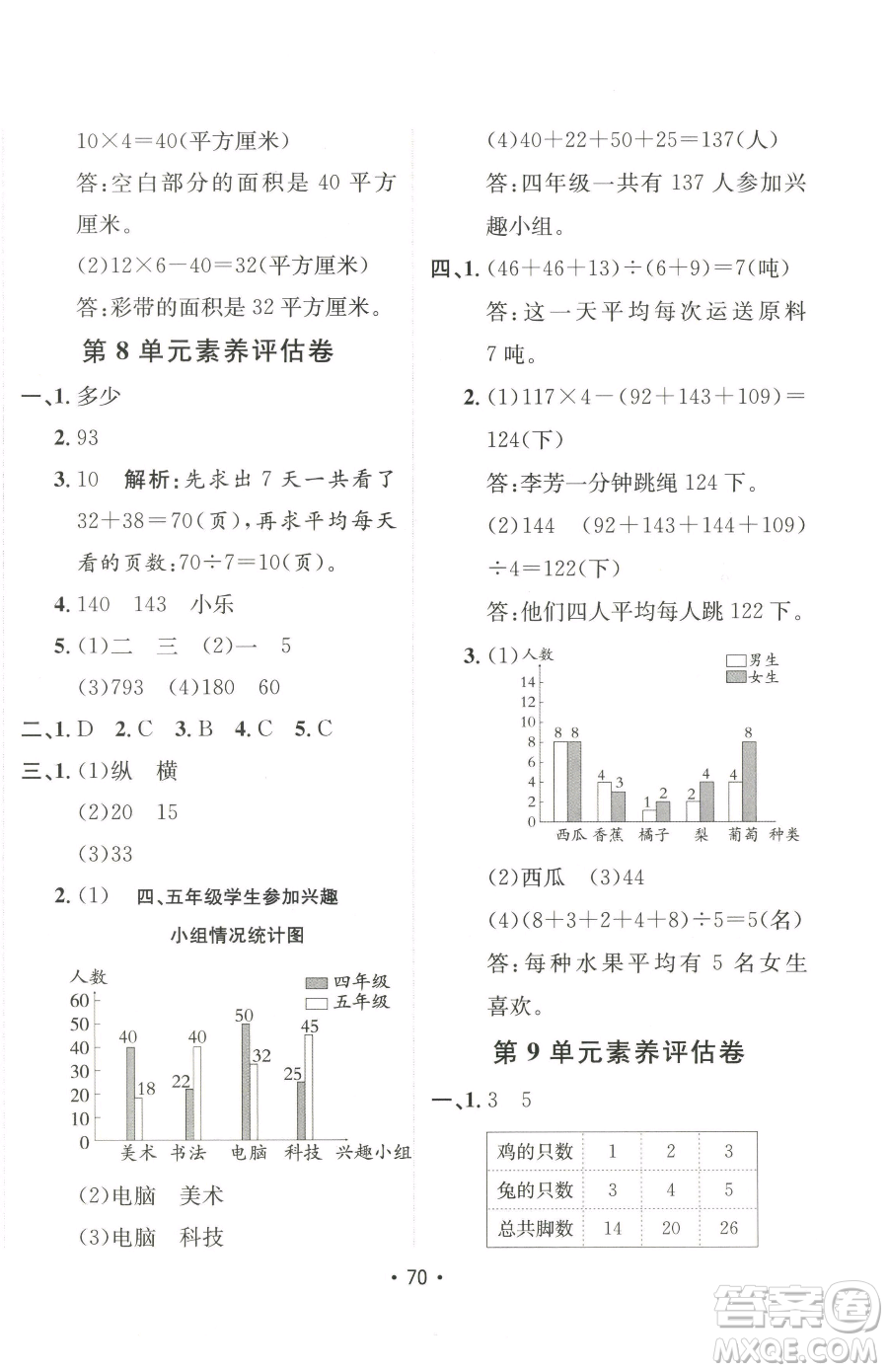 新疆青少年出版社2023同行課課100分過關(guān)作業(yè)四年級下冊數(shù)學(xué)人教版參考答案