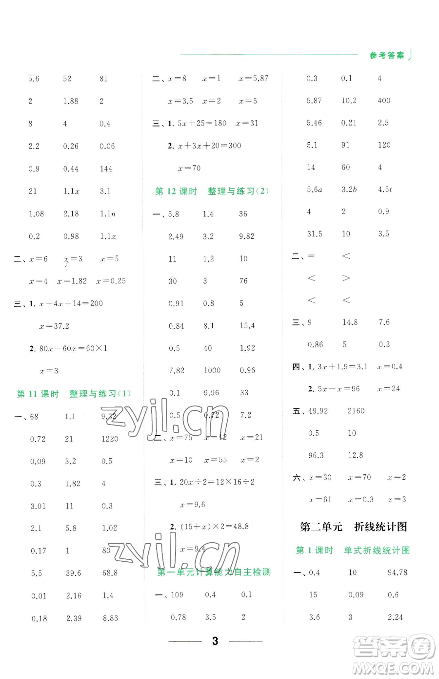 北京教育出版社2023亮點(diǎn)給力計算天天練五年級下冊數(shù)學(xué)江蘇版參考答案