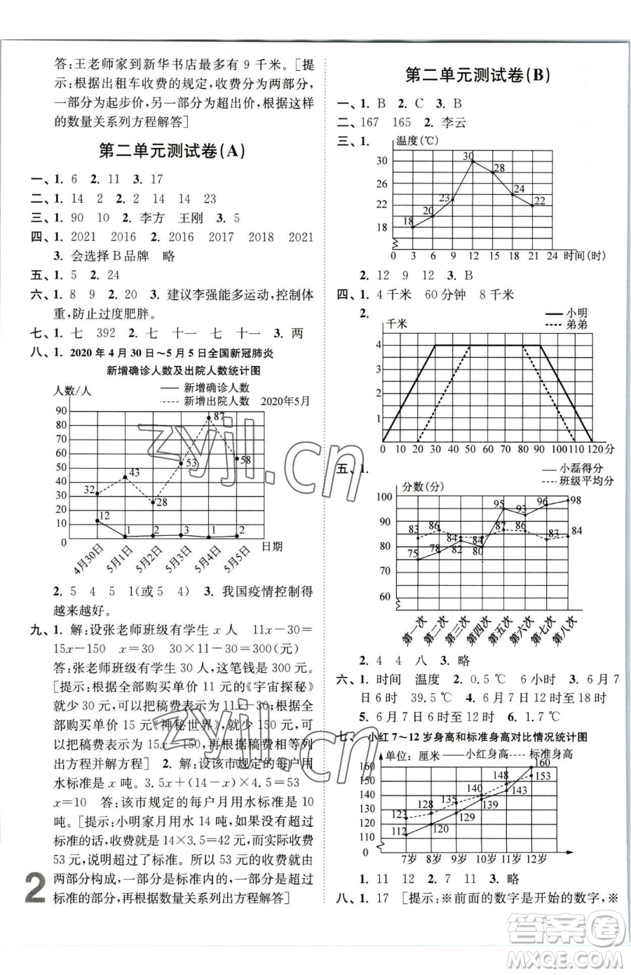 東南大學(xué)出版社2023江蘇密卷五年級下冊數(shù)學(xué)江蘇版參考答案