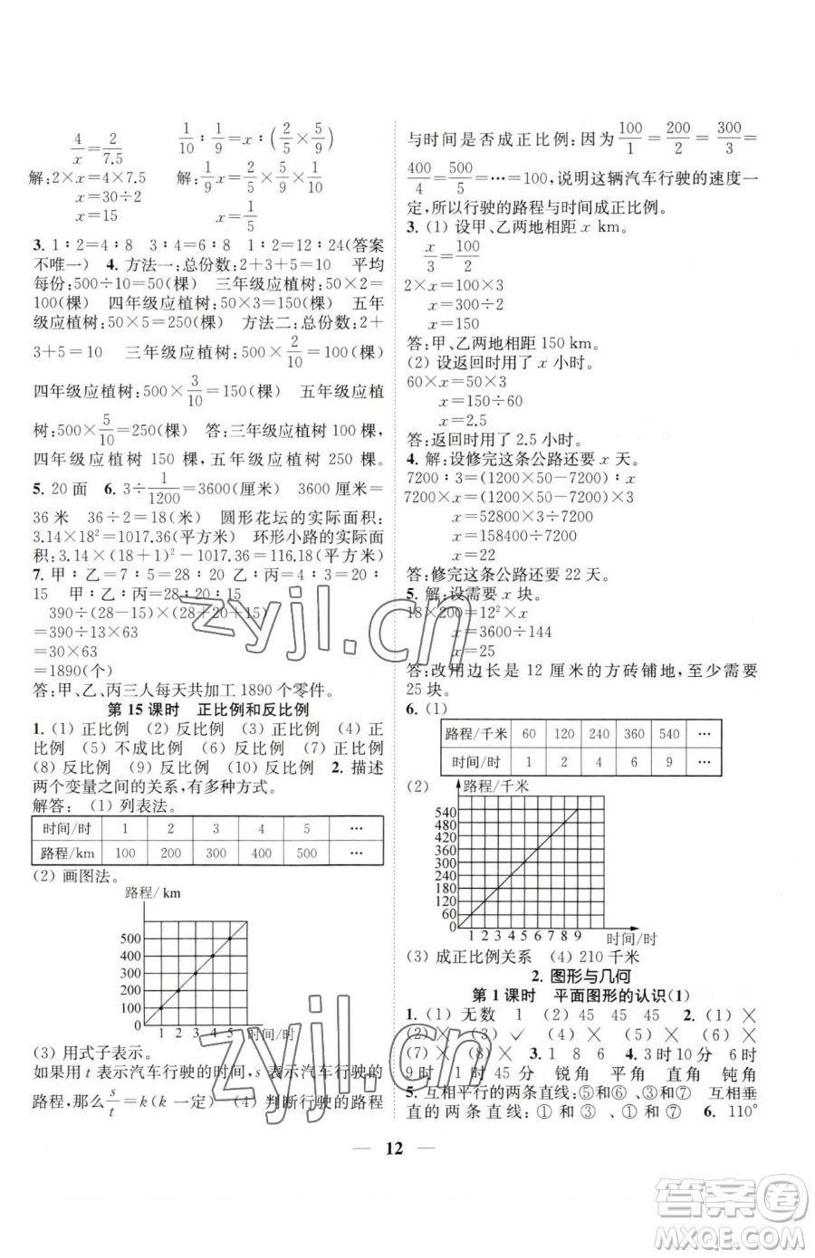 江蘇鳳凰美術(shù)出版社2023隨堂練1+2六年級(jí)下冊(cè)數(shù)學(xué)江蘇版參考答案