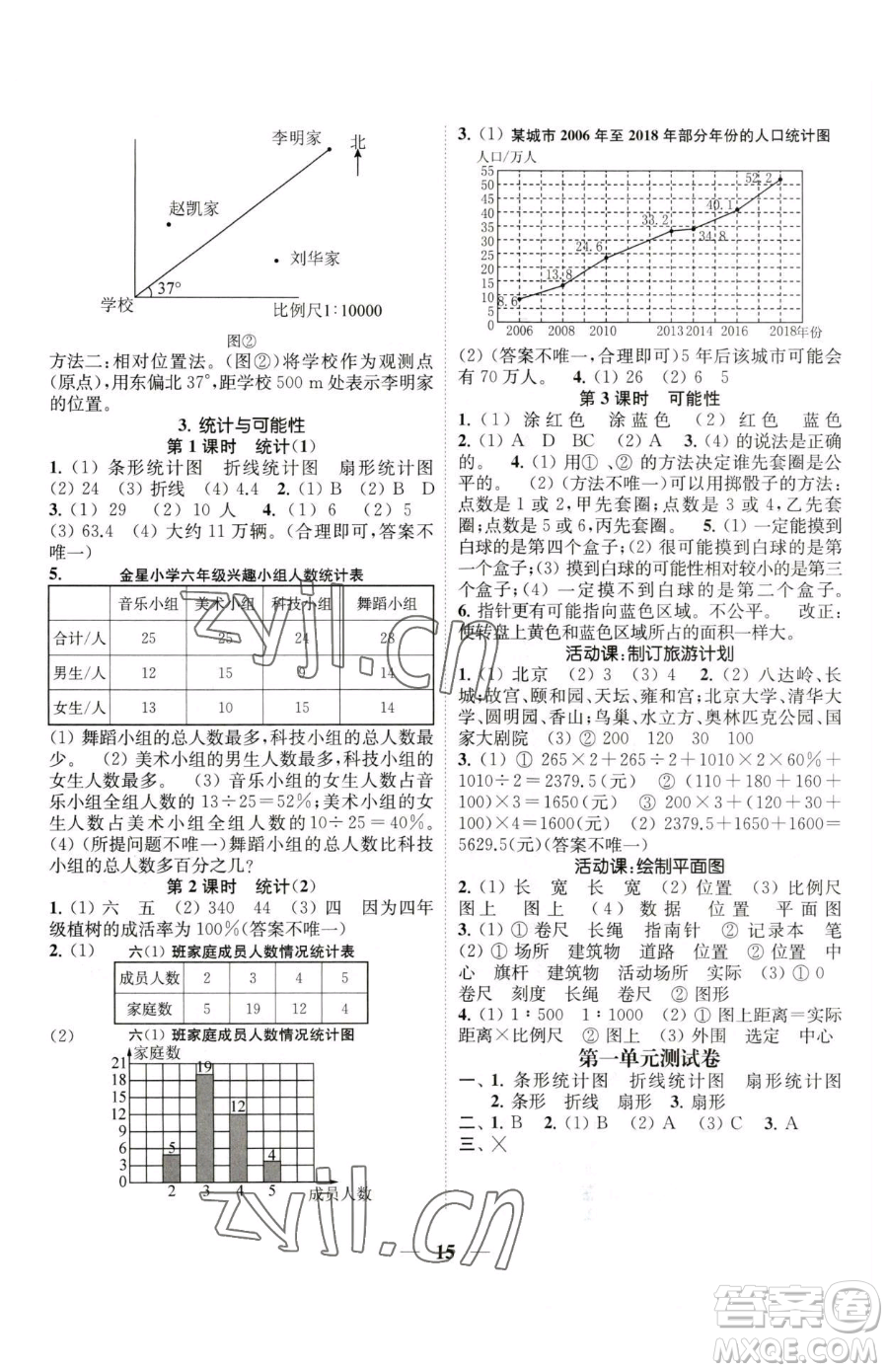 江蘇鳳凰美術(shù)出版社2023隨堂練1+2六年級(jí)下冊(cè)數(shù)學(xué)江蘇版參考答案