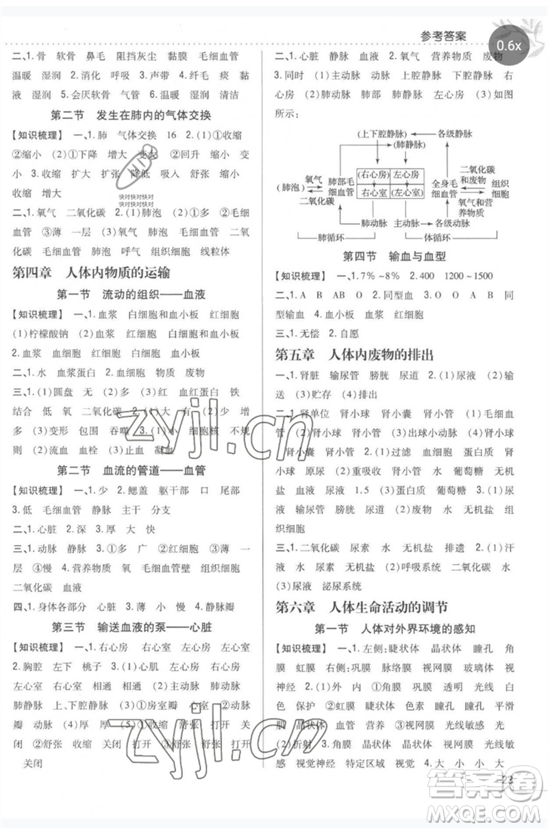 吉林人民出版社2023全科王同步課時(shí)練習(xí)七年級生物下冊人教版參考答案