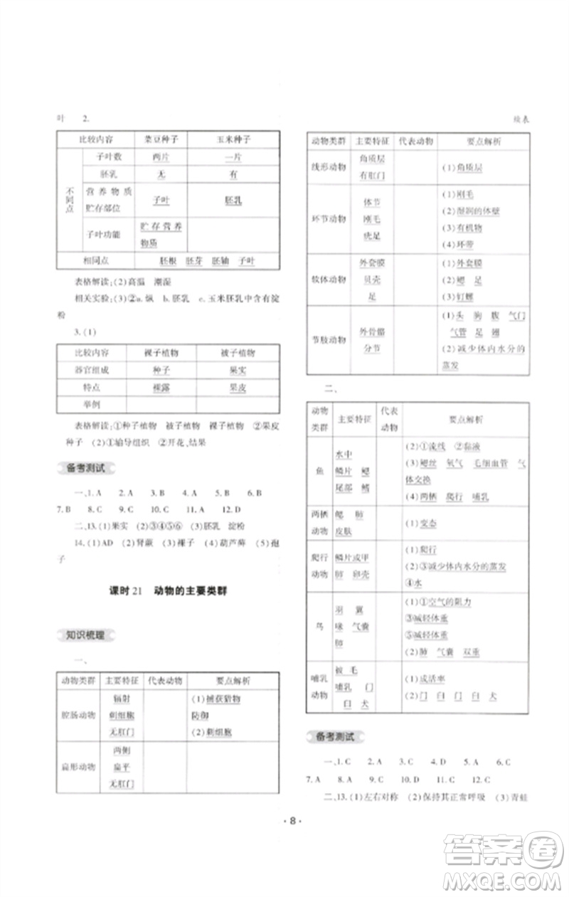 大象出版社2023中考復(fù)習(xí)精講與測(cè)試九年級(jí)生物通用版參考答案