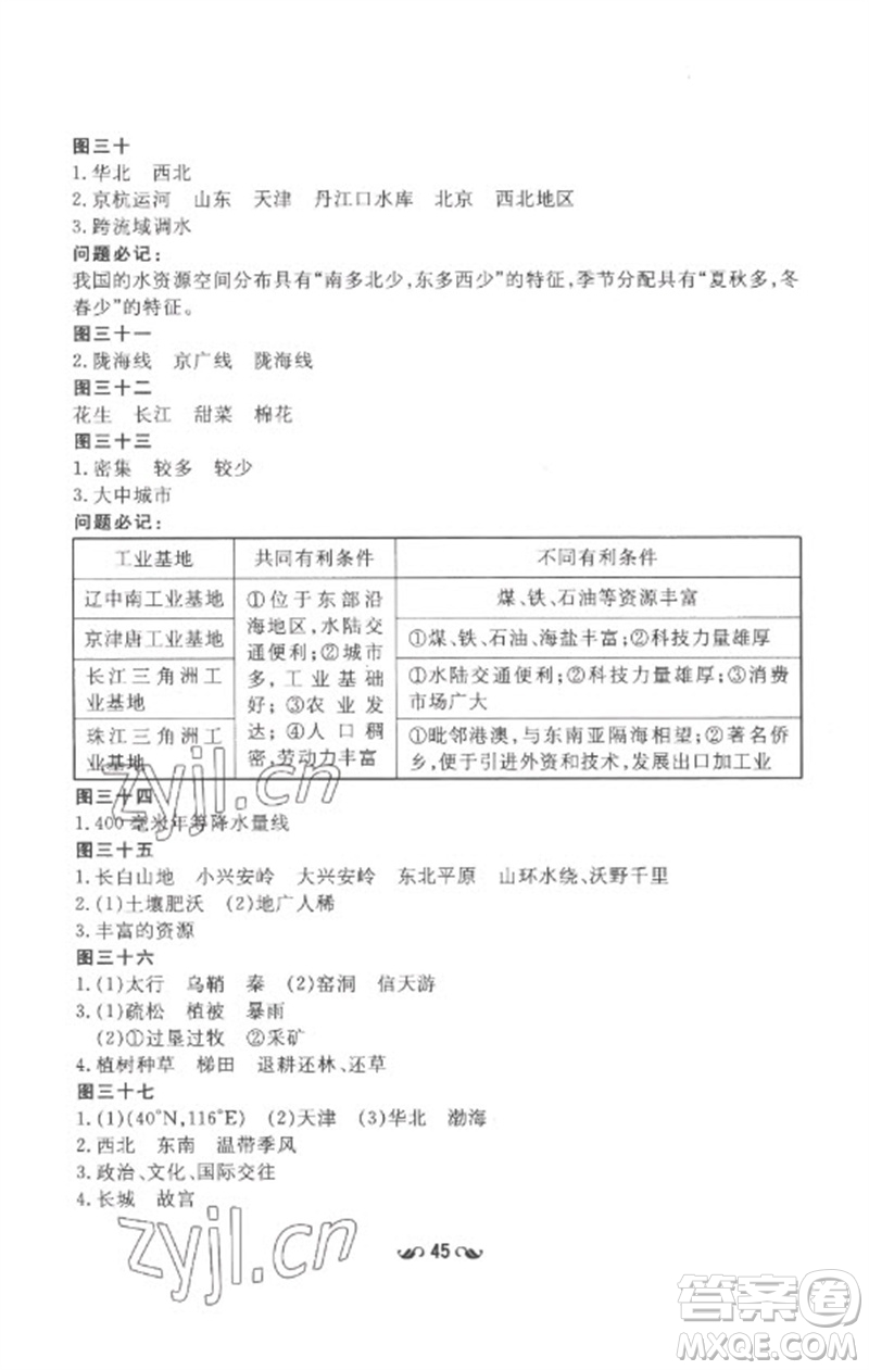 陜西人民教育出版社2023中考總復習導與練九年級地理人教版參考答案